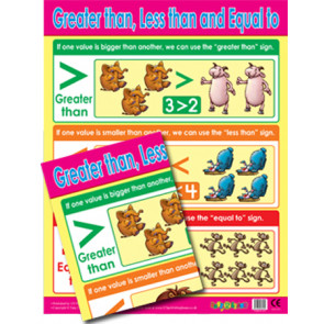 School Posters | Greater Than, Less Than, Equals To Maths Poster