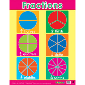 Teacher Classroom Posters | Maths Fractions Reference Poster 